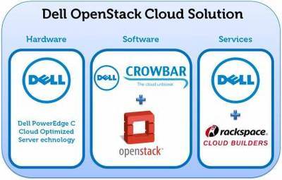 惠普宣布支持OpenStack云计算平台 推动计算机软件开发新浪潮