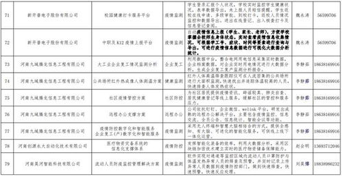 河南发布167个疫情防控相关软件产品和解决方案名单