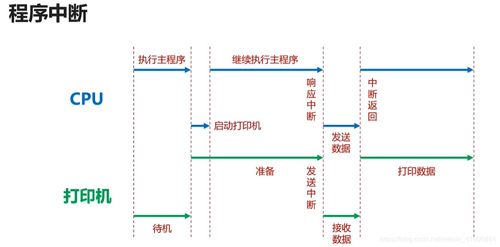 软件开发搞定计算机组成原理 组成篇——从程序到硬件的对接逻辑