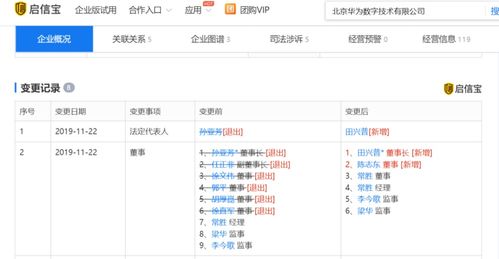 任正非卸任上海华为技术董事 释放管理与年龄信号的里程碑