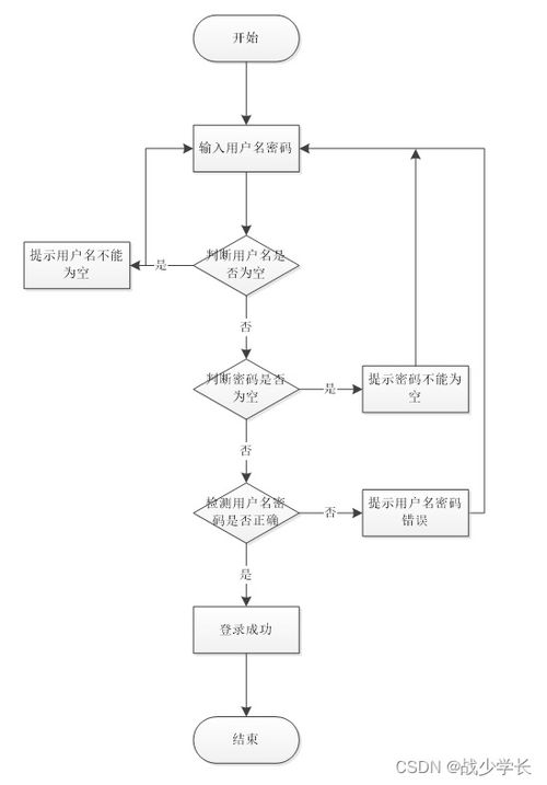 医疗机构药房管理系统 基于Java SSM框架的设计与实现
